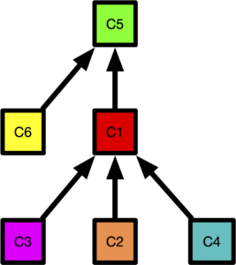 The tree of fossilisation