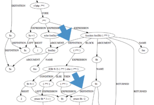 AST with definitions links added