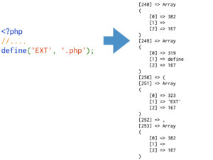 Tokenizer : turning PHP code to tokens