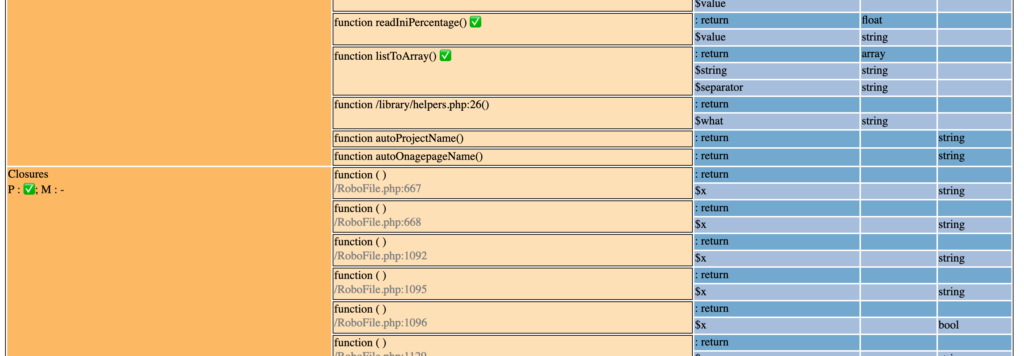 Typehints suggestions for functions, closures and arrow functions